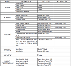 Maxon radio status chart.png