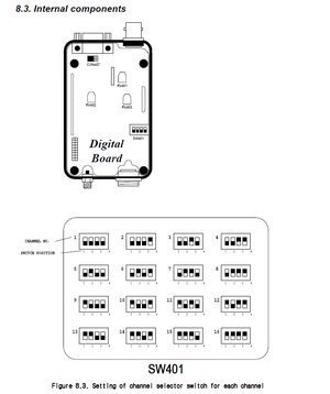 Maxon DIP switch config.png