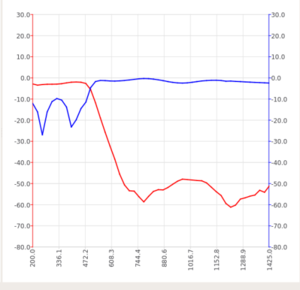 LMS6 output lpf 200M-1425M.png